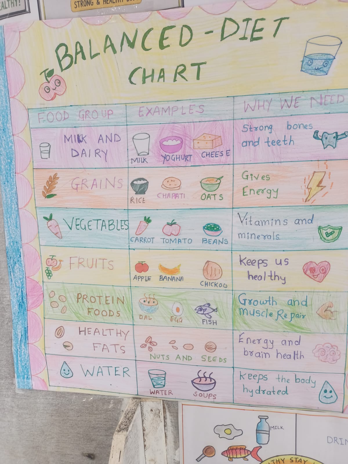 NUTRITION AND HEALTHY MEALS - Photo 17